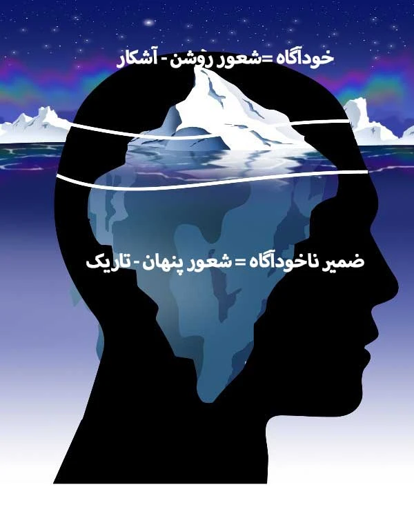 دوره آموزشی تحلیل رفتار متقابل